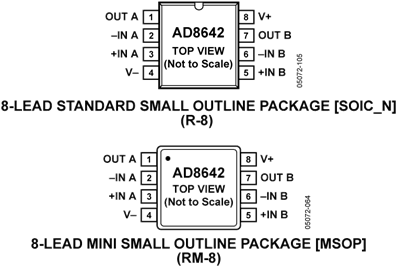 AD8641AKSZ的内部电路图解