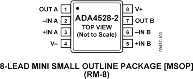 ADA4528-2ARMZ的内部电路图解