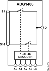 ADG1406BRUZ的内部电路图解