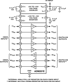 ADM207EARUZ的内部电路图解