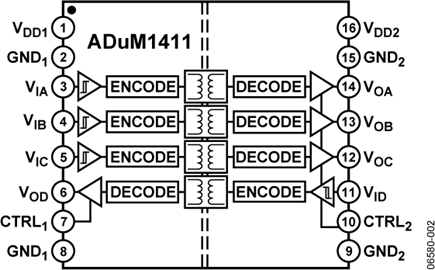 ADUM1411BRWZ的内部电路图解